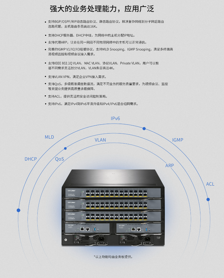 TP-LINK核心交換機