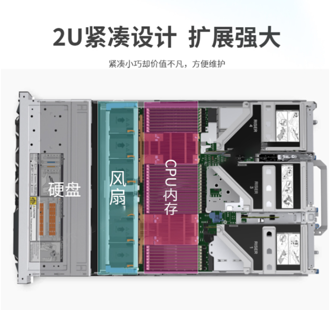 戴爾機(jī)架式服務(wù)器