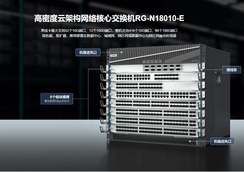 銳捷網(wǎng)絡(luò)交換機