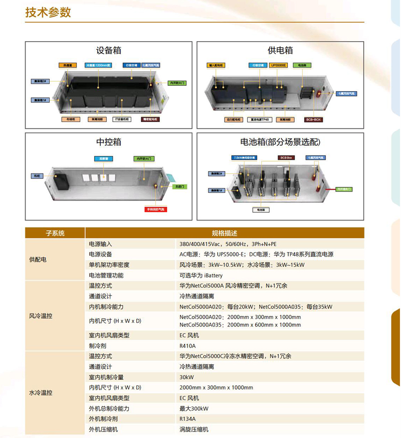 華為FusionModule1000B預(yù)制模塊化數(shù)據(jù)中心 華為FusionModule1000B預(yù)制模塊化數(shù)據(jù)中心