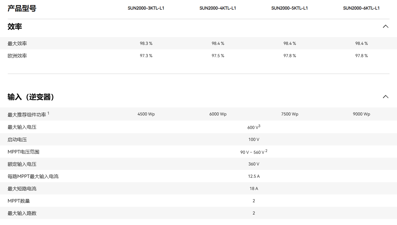 華為智能電站控制器 SUN2000-3KTL-L1 華為智能電站控制器 SUN2000-3KTL-L1