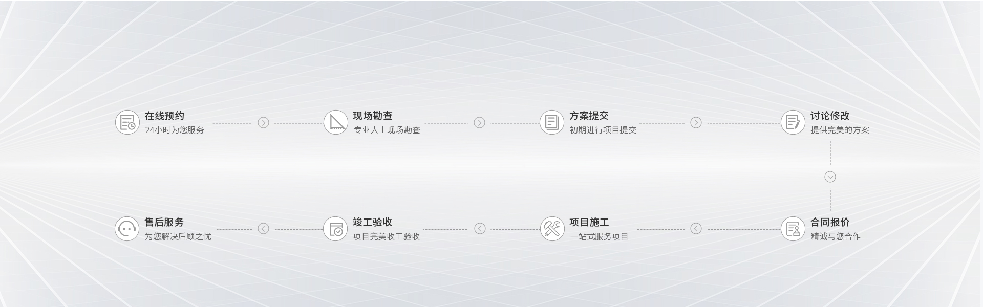 智慧物聯(lián)解決方案一站式服務商