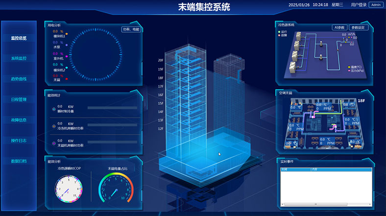 趨勢統(tǒng)計分析功能